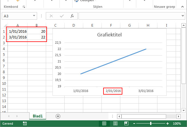 Gratis Tips Excel - Stapgrafiek